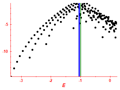 Strength function log